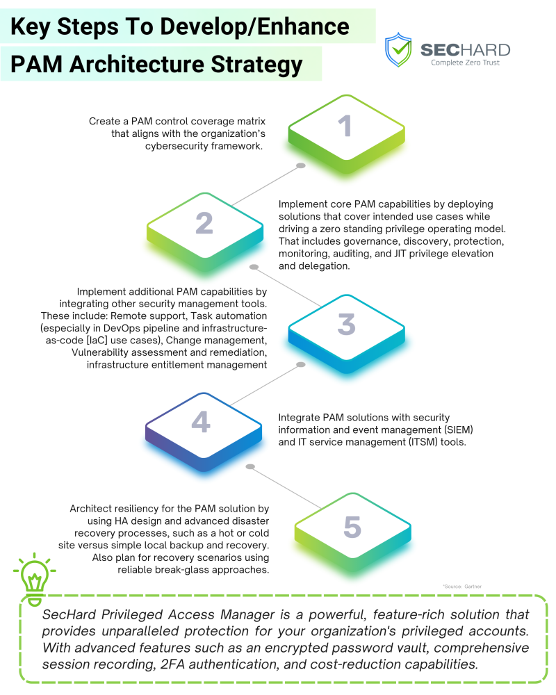 A Comprehensive Guide To Information Architecture